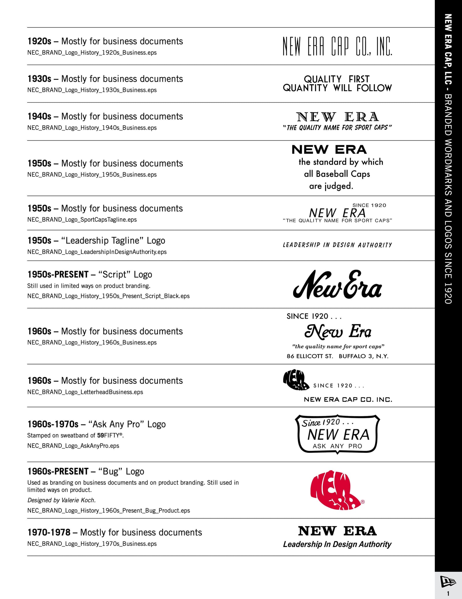 Timeline graphic showing New Era logos from the 1920s to the 1970s, featuring early wordmarks, business document logos, and vintage brand marks including the “Ask Any Pro” and early Bug logo.