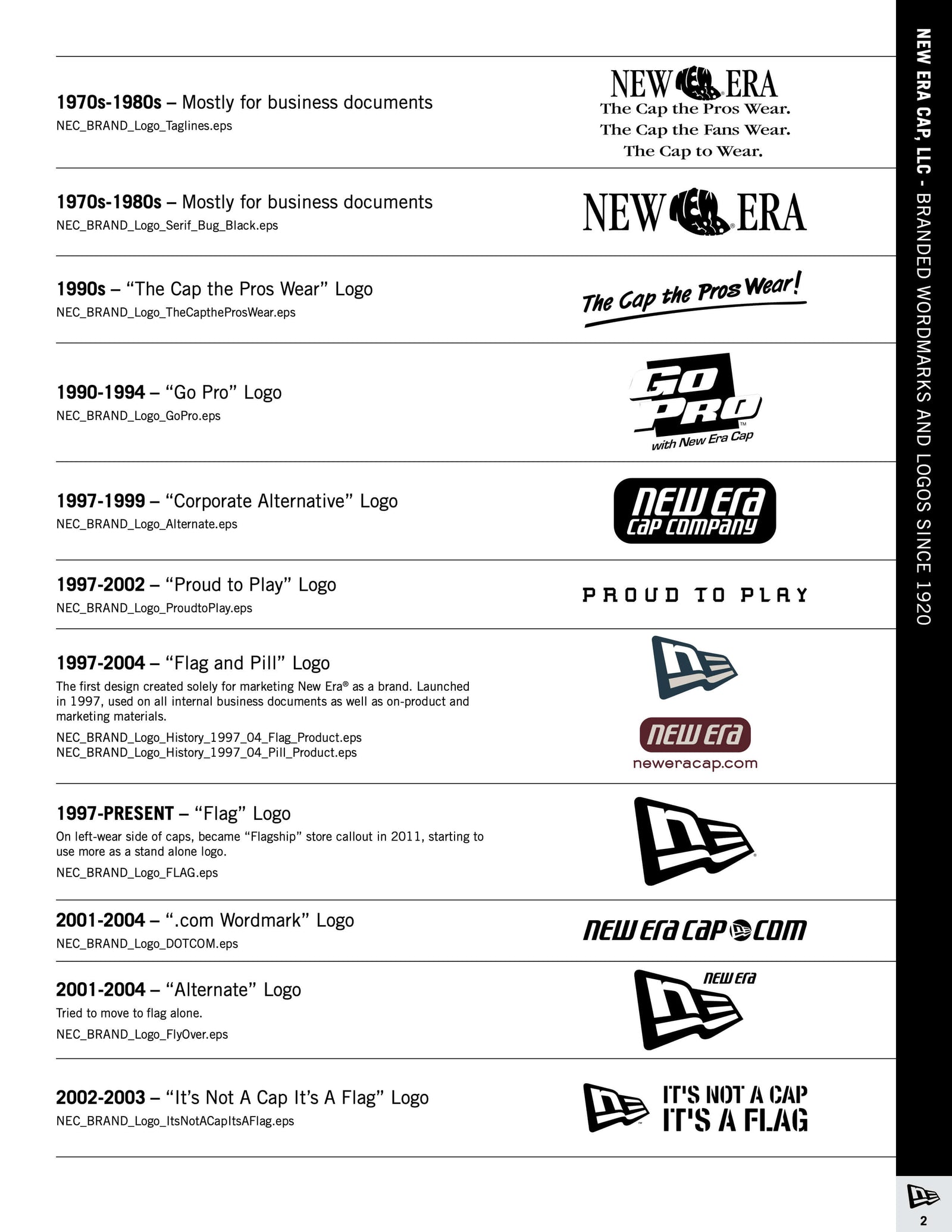 Timeline graphic displaying New Era logos from the 1970s to early 2000s, including the “The Cap the Pros Wear” logo, 59FIFTY branding, the introduction of the Flag logo in 1997, and early website-era marks.